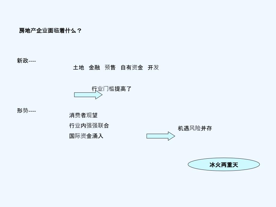 房地产全成本管理培训教程_第2页