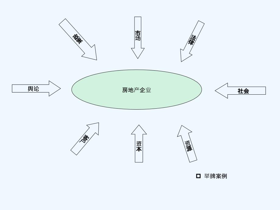 房地产全成本管理培训教程_第4页