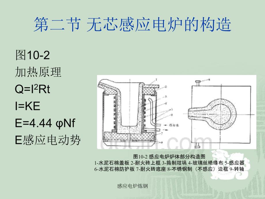 感应电炉炼钢课件_第3页