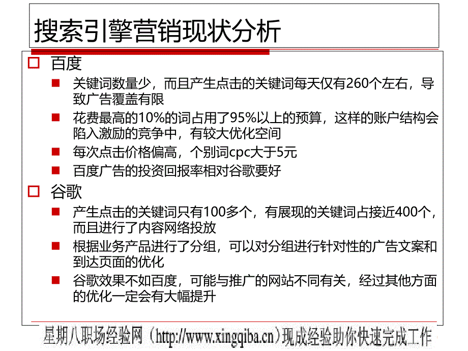 搜索引擎优化金融行业营销案例_第4页