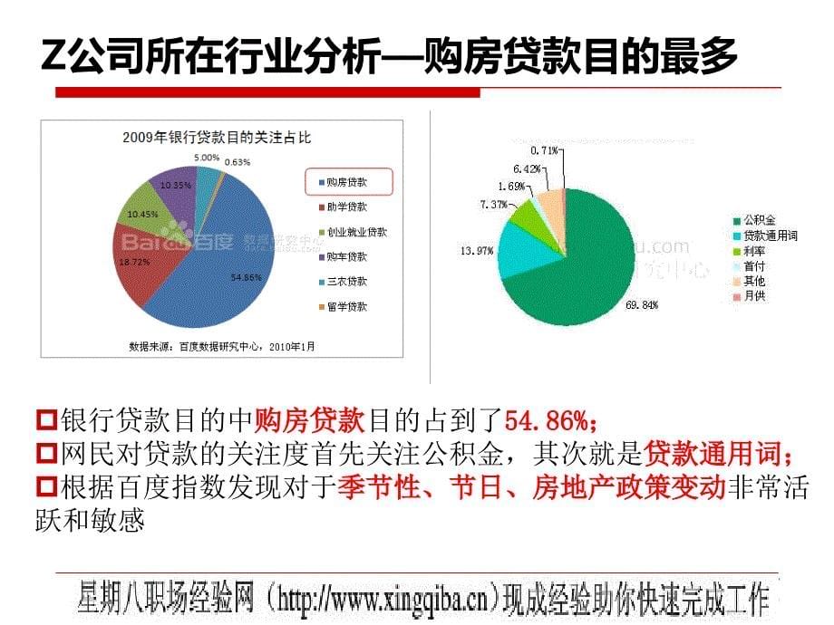 搜索引擎优化金融行业营销案例_第5页