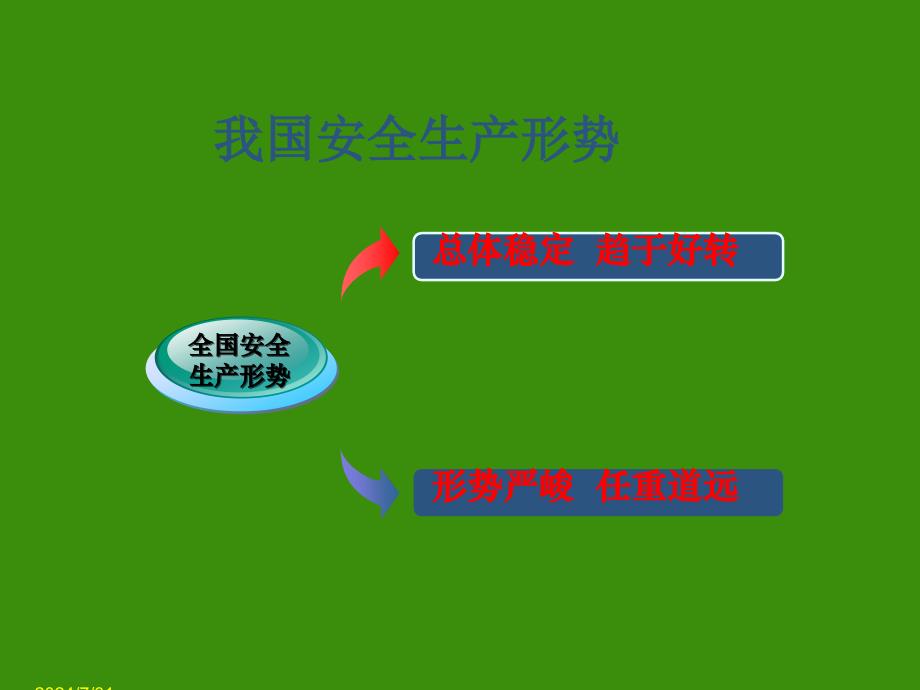 安全生产标准化讲座范.ppt_第4页