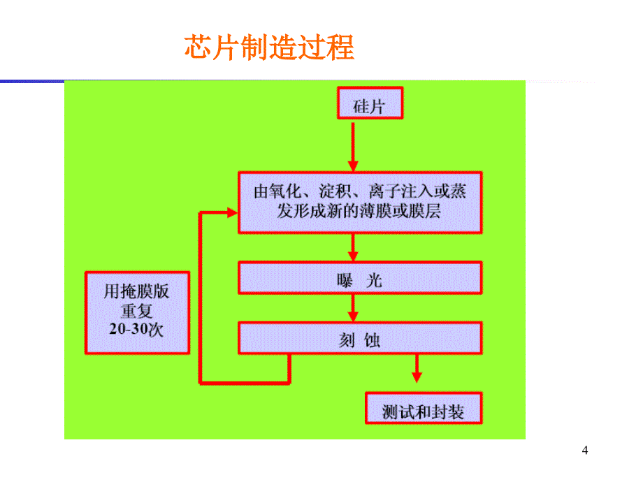 半导体器件物理ppt课件_第4页