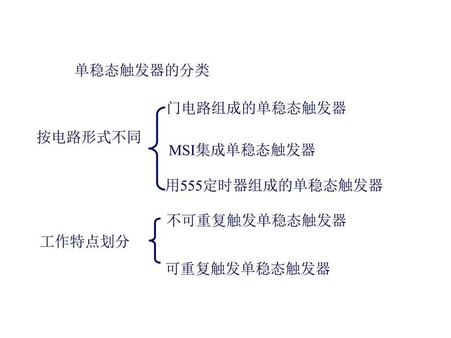 数字电子技术基础：第八章 脉冲波形的变换与产生_第5页