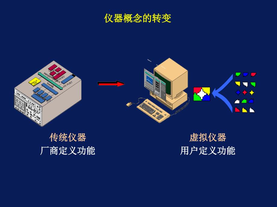 《虚拟仪器技术》PPT课件_第3页