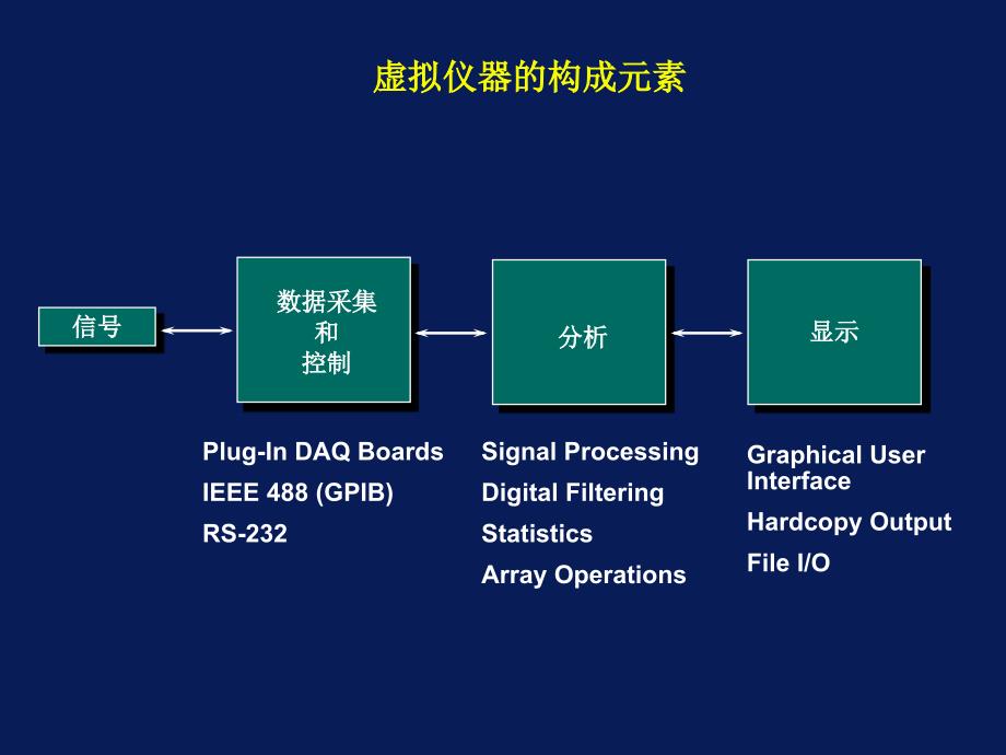 《虚拟仪器技术》PPT课件_第4页