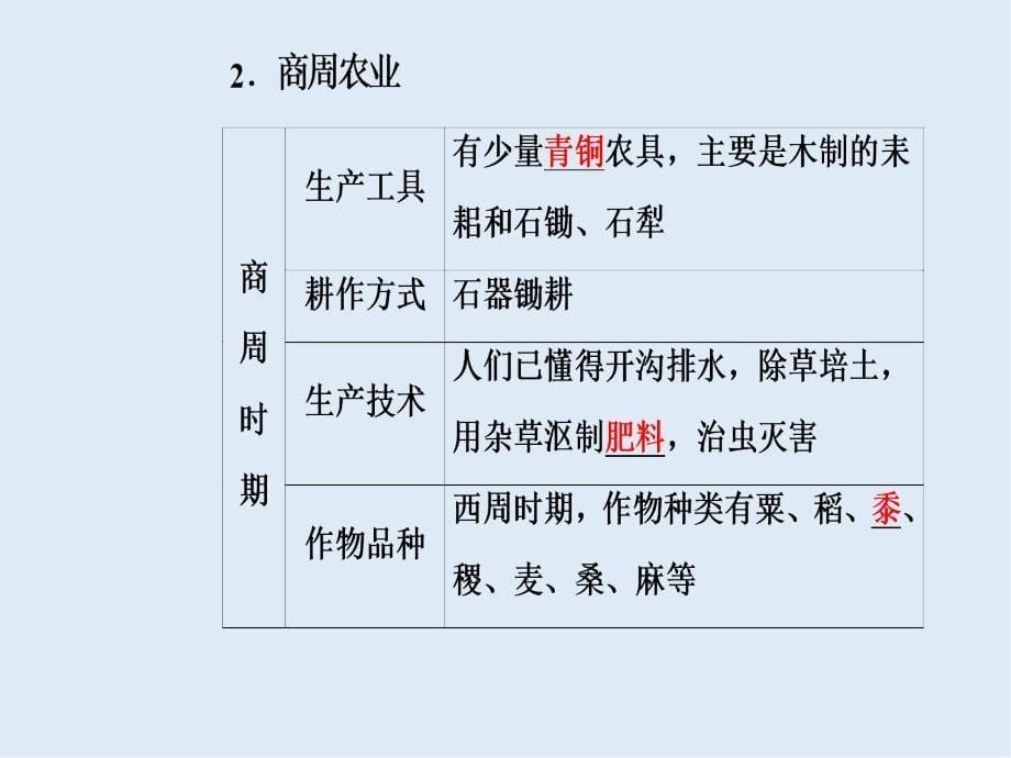 高中历史必修二人教版课件：第一单元第1课发达的古代农业_第5页