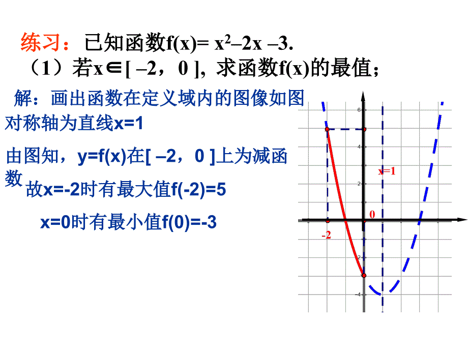 高一数学二次函数求最值_第4页