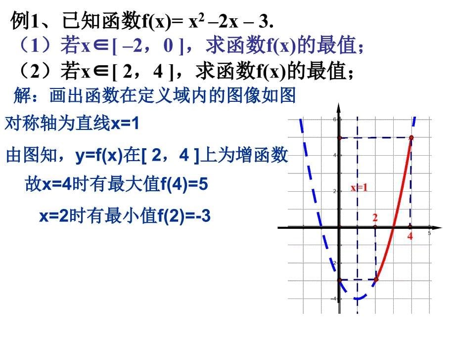 高一数学二次函数求最值_第5页