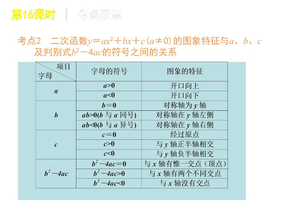 中考数学复习方案苏科版第16课时二次函数与一元二次方程课件_第3页