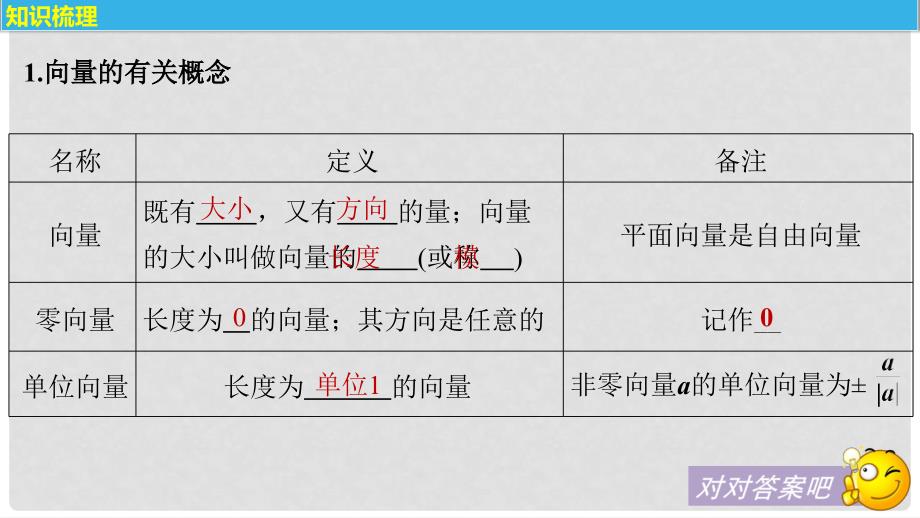 高考数学大一轮复习 第五章 平面向量 5.1 平面向量的概念及线性运算课件 文 北师大版_第4页