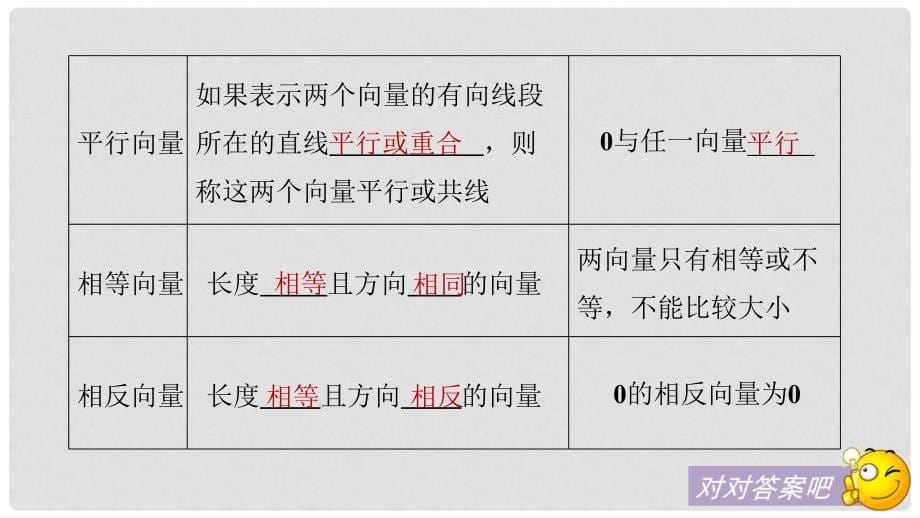 高考数学大一轮复习 第五章 平面向量 5.1 平面向量的概念及线性运算课件 文 北师大版_第5页