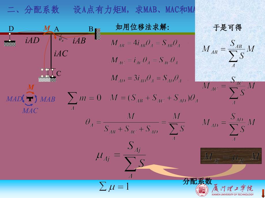 第九章力矩分配法2ppt课件_第4页