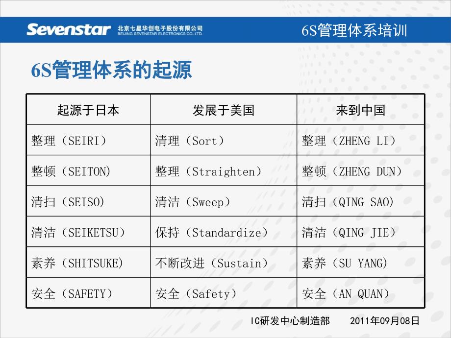 6S管理体系培训_第4页