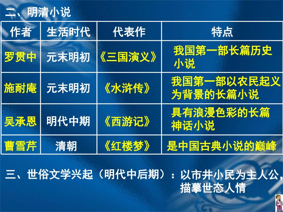 第22课科学技术与世俗文学_第3页