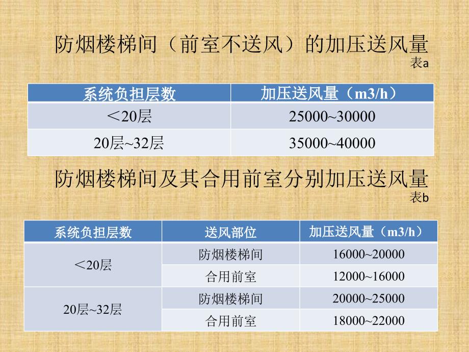 消防正压送风排烟要求_第4页