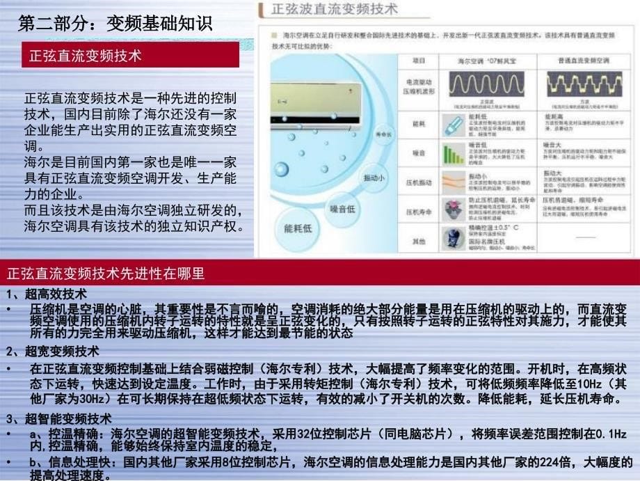 海尔变频空调维修培训资料_第5页