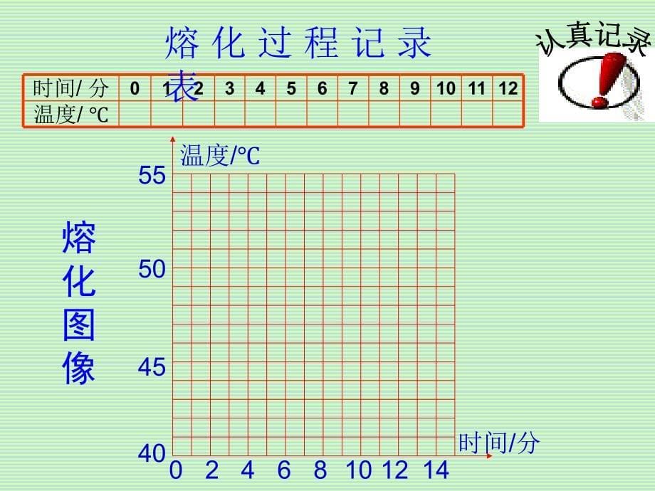 第二节熔化和凝固1_第5页