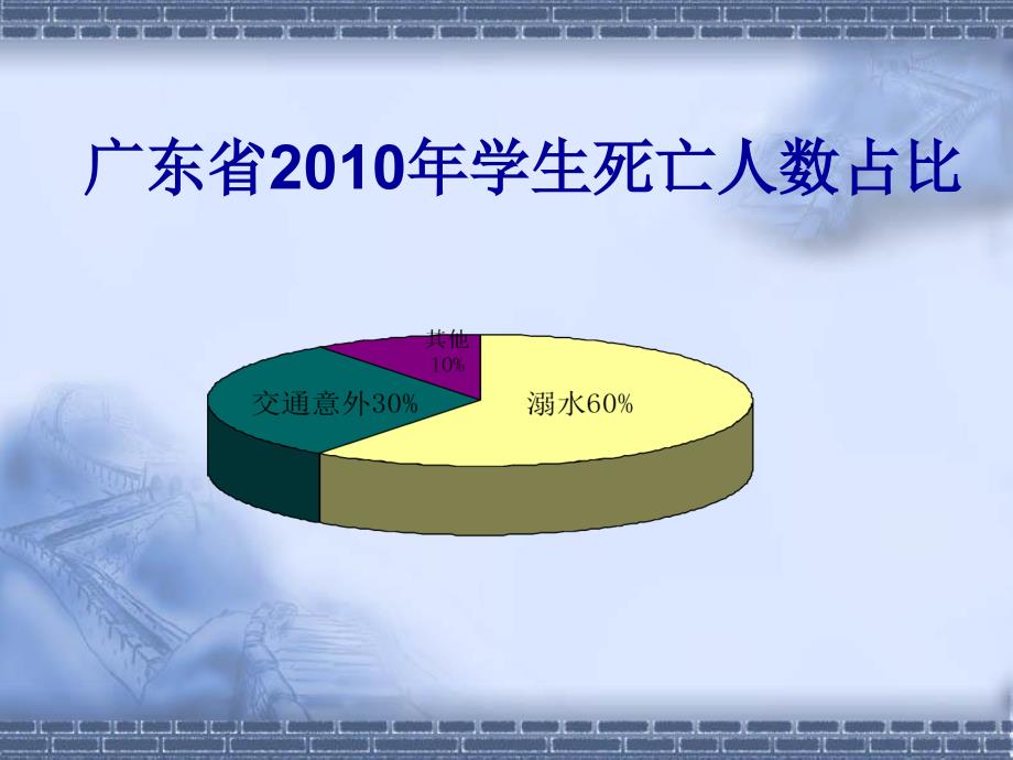 学生防溺水安全知识.ppt_第4页