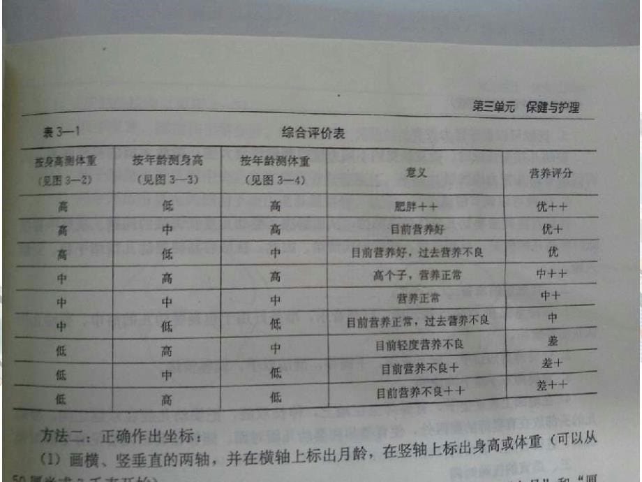 育婴师考试部分简答题.ppt_第5页