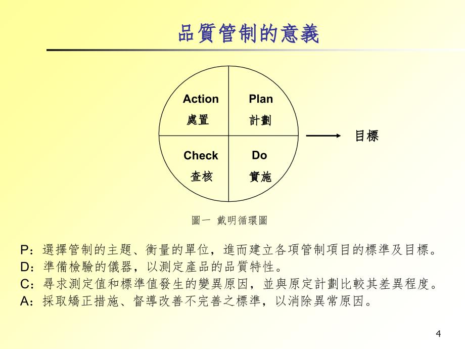 CPK的介绍以及计算公式PPT精品文档_第4页