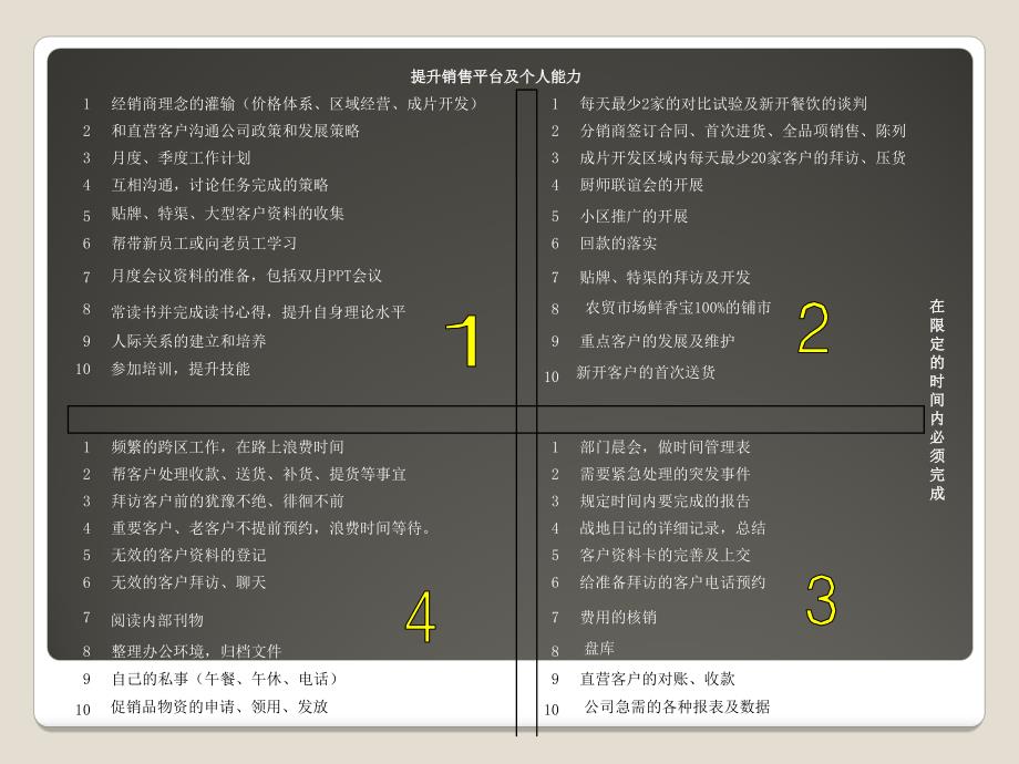 SMART五大原则_第3页