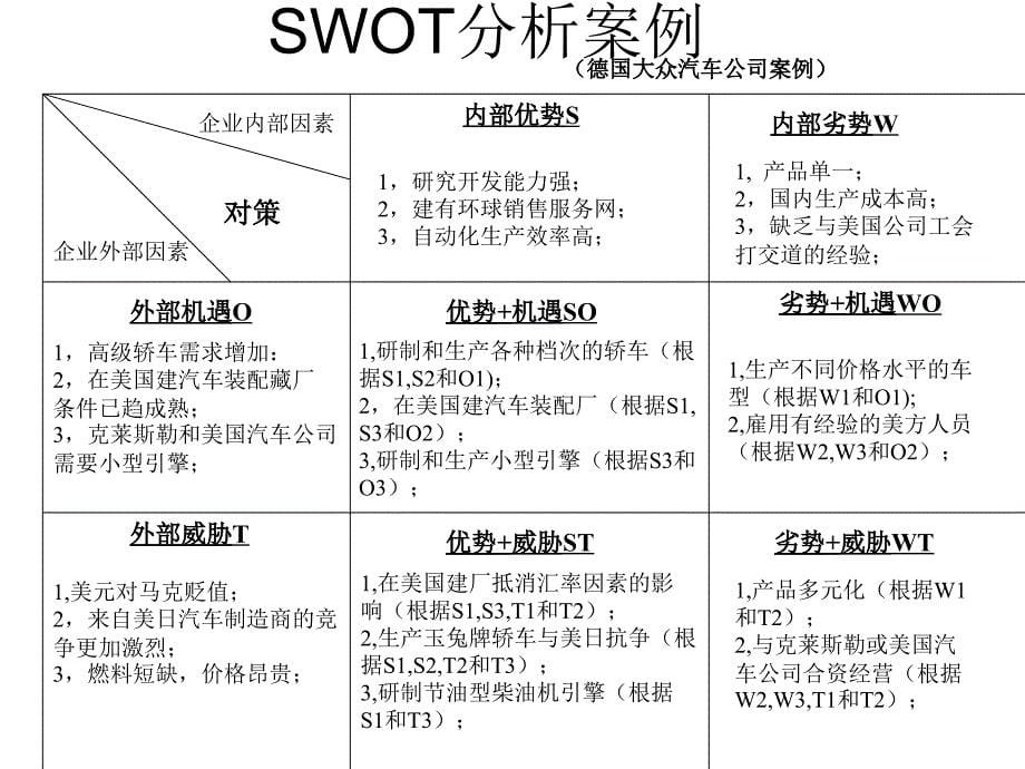 竞争情报常用分析课件_第5页