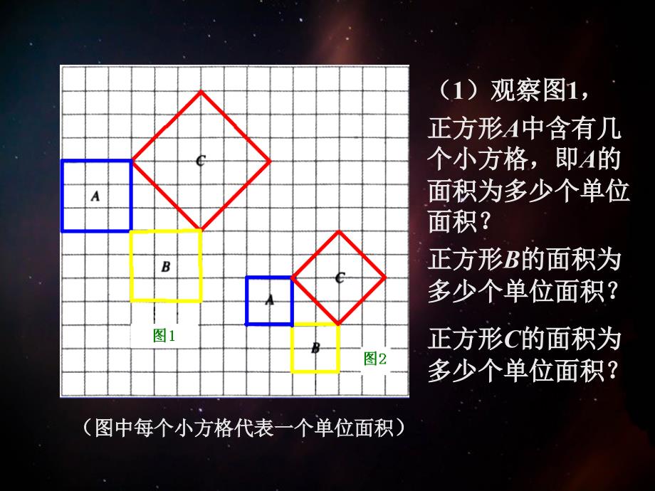 八年级数学探索勾股定理课件5北师大版八年级数学探索勾股定理课件整理五套北师大版八年级数学探索勾股定理课件整理五套北师大版_第2页