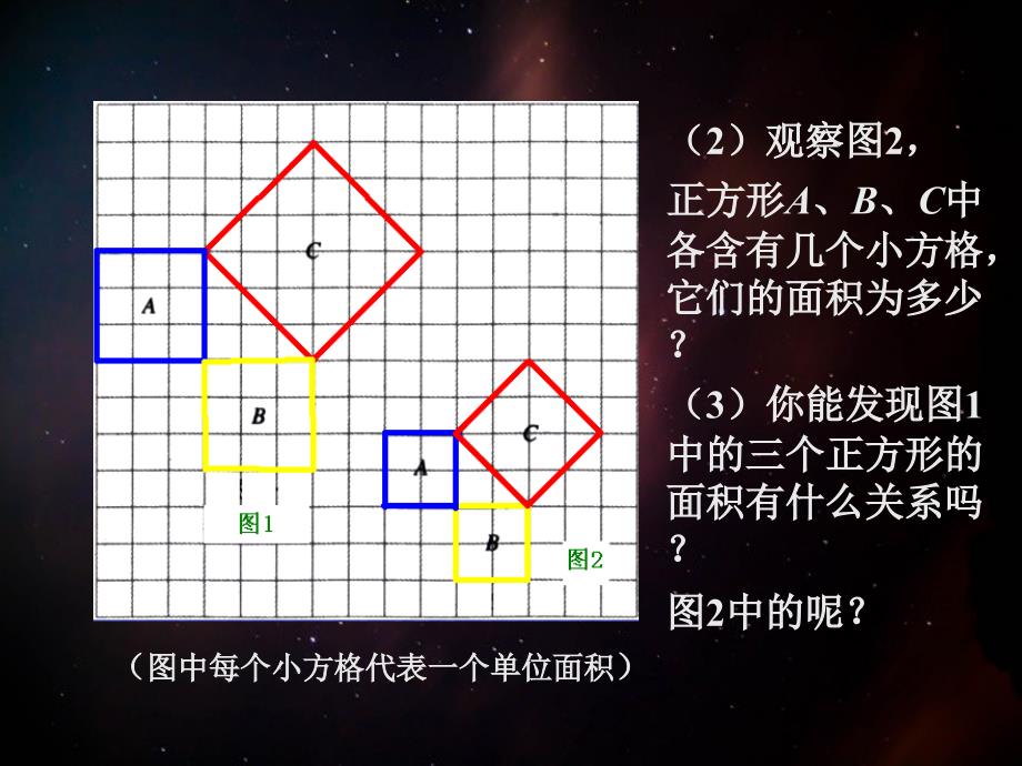 八年级数学探索勾股定理课件5北师大版八年级数学探索勾股定理课件整理五套北师大版八年级数学探索勾股定理课件整理五套北师大版_第3页