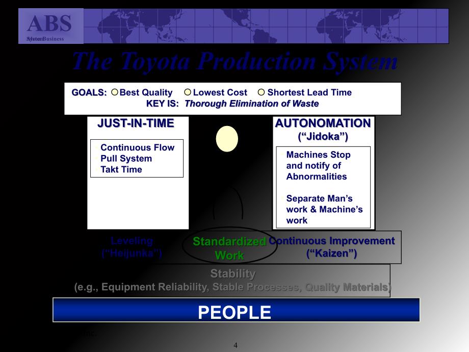 StandardizedWork-Overview_第4页