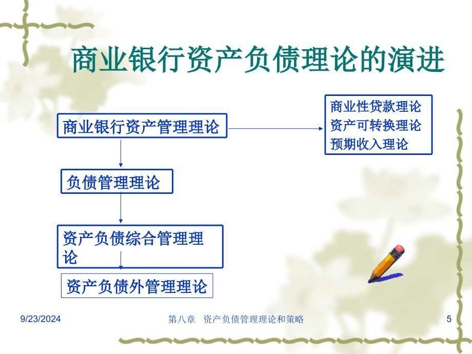 商业银行资产负债管理策略12课件_第5页