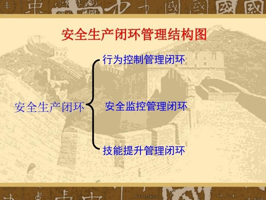 “三四五”班组建设系统工程_第5页