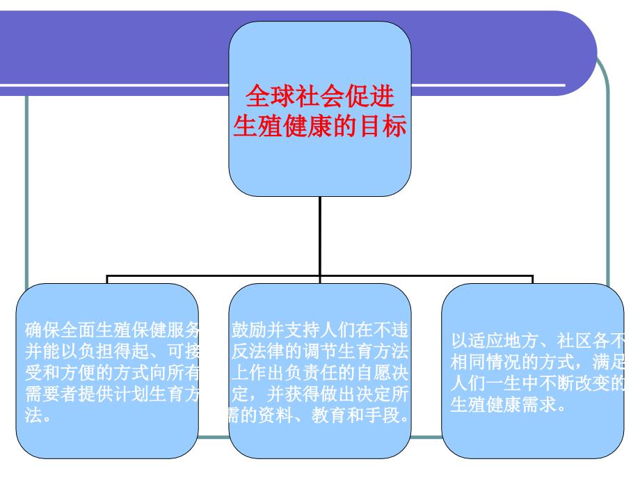 uploads生殖健康咨询师标准_第4页