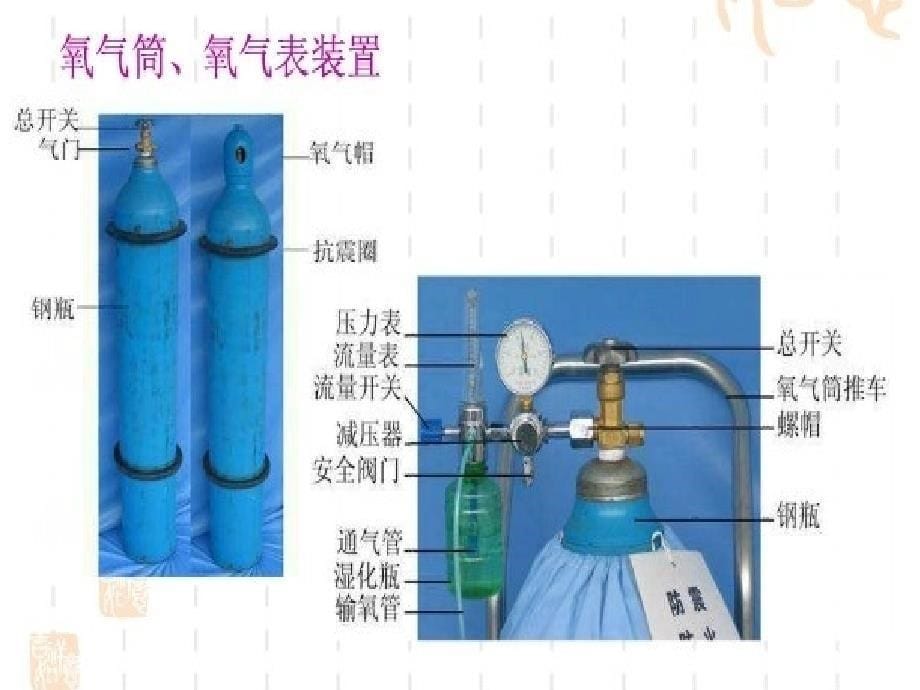 氧气吸入技术中医护理技术操作规程ppt课件_第5页