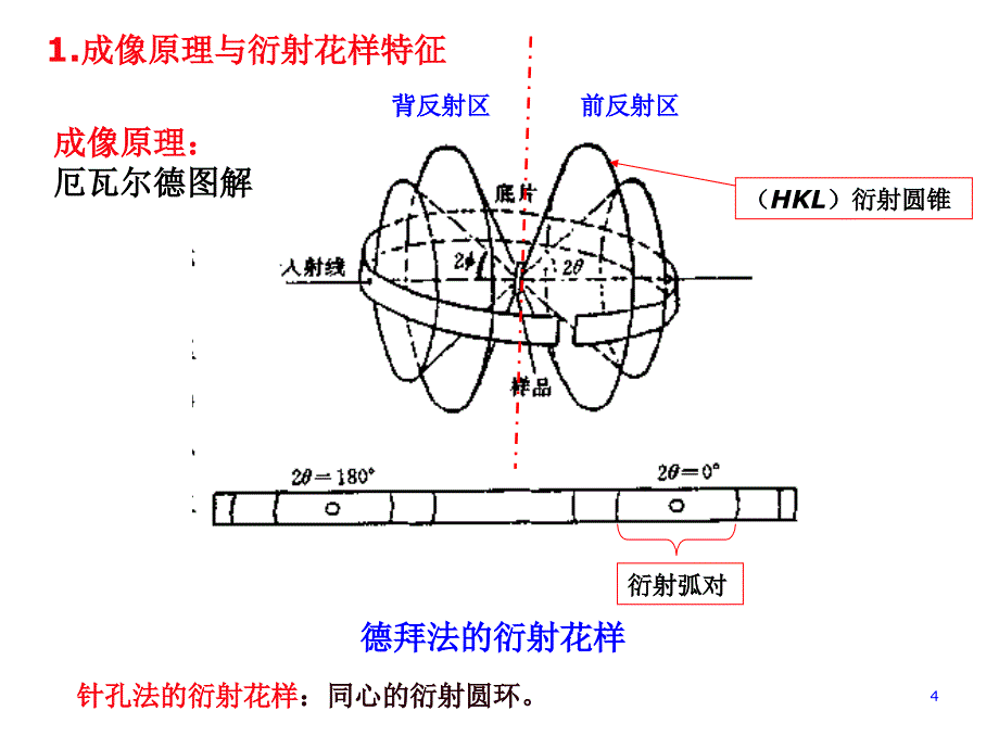 材料分析测试-第六章-X射线衍射方法._第4页