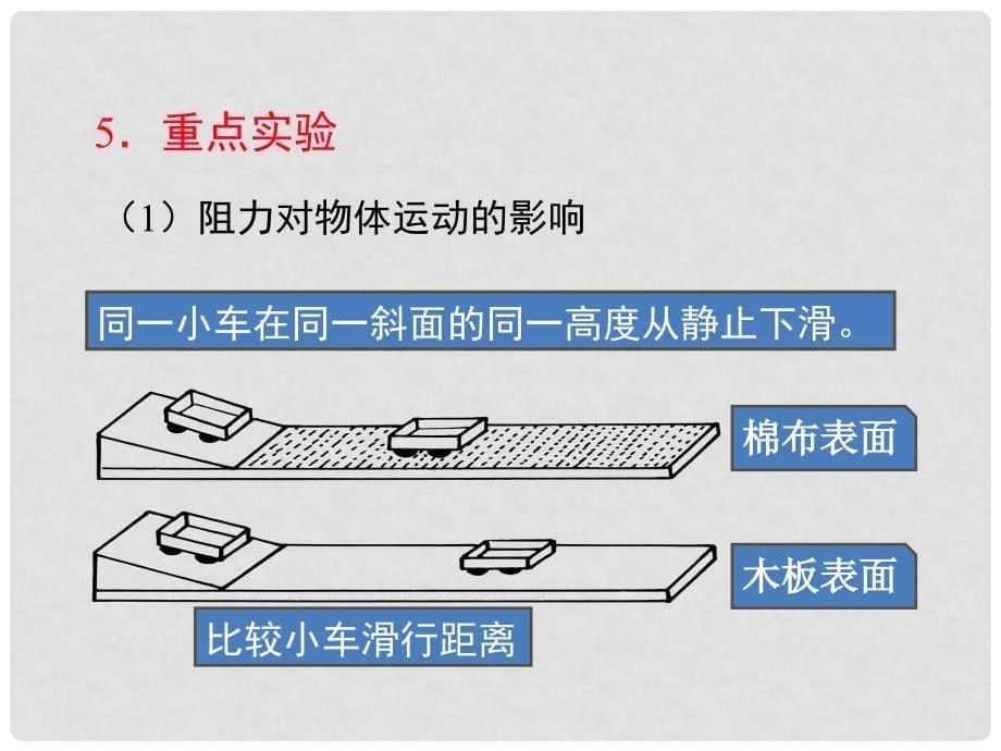 八年级物理下册 第8章 运动和力小结与复习教学课件 （新版）新人教版_第5页