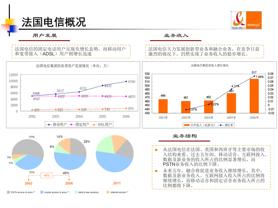 全业务环境下FMC简介_第2页