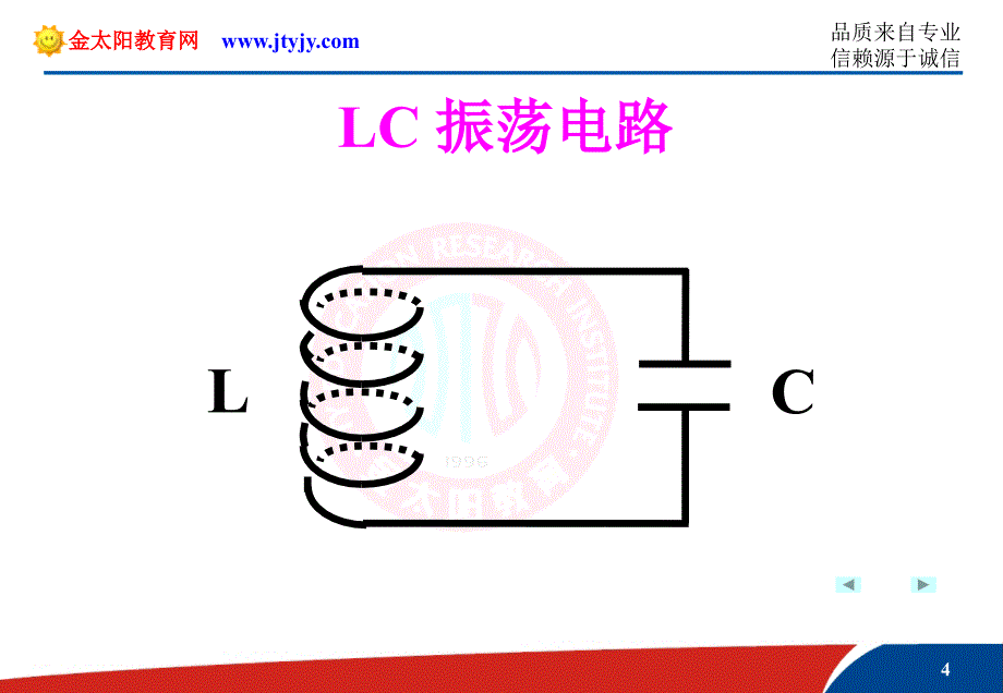 选修3－4nbsp142电磁振荡１_第4页