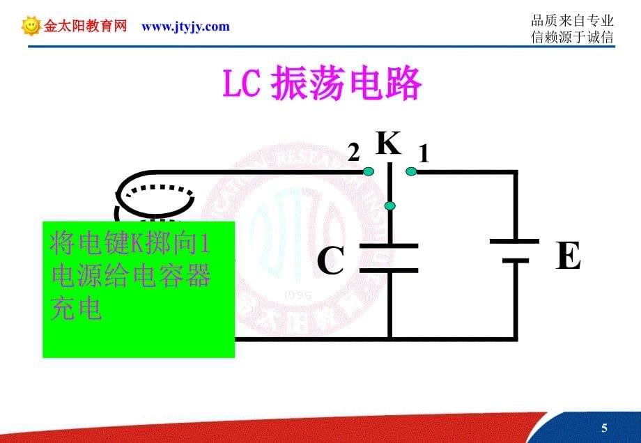 选修3－4nbsp142电磁振荡１_第5页