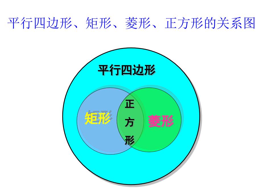 正方形的定义、性质.ppt_第4页