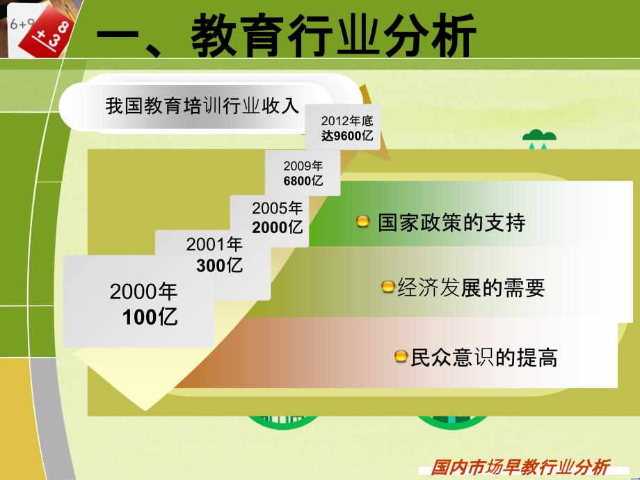 国内市场早教行业分析研究_第3页