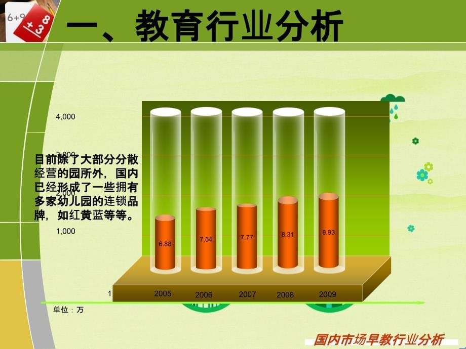 国内市场早教行业分析研究_第5页