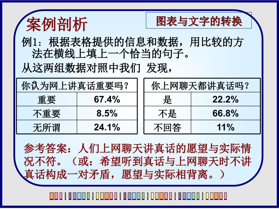 高考复习专题_图文转换题解答技巧_第4页