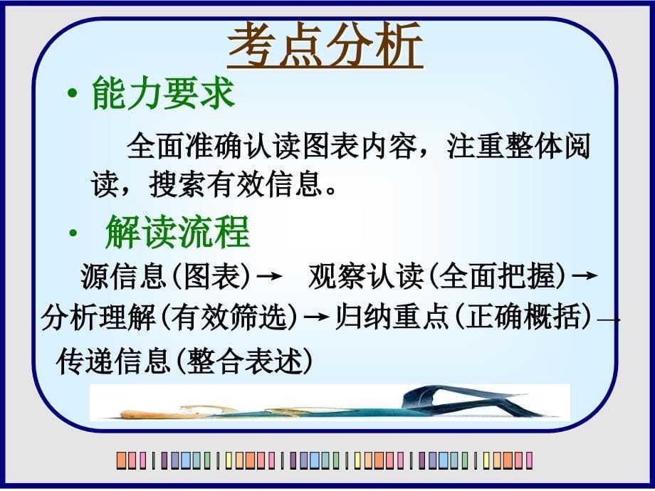 高考复习专题_图文转换题解答技巧_第5页