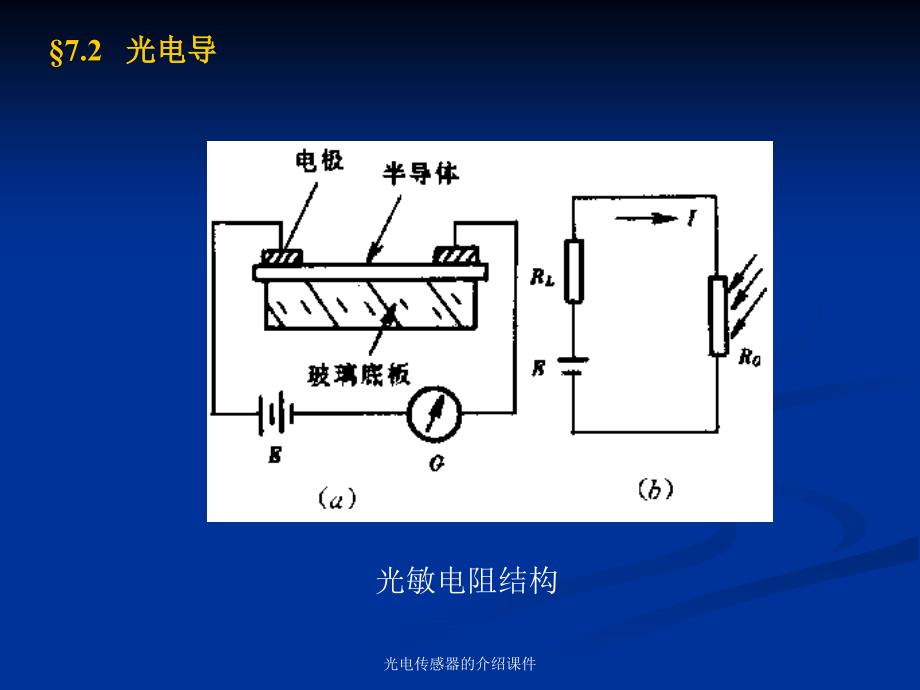 光电传感器的介绍课件_第2页