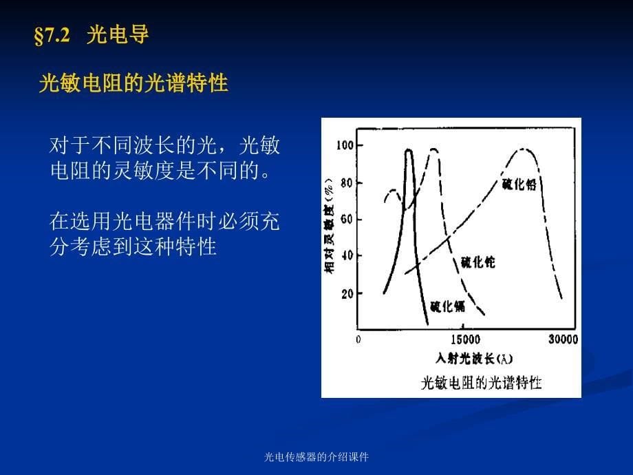 光电传感器的介绍课件_第5页