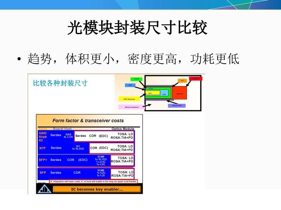 光模块原理和测试基础_第5页