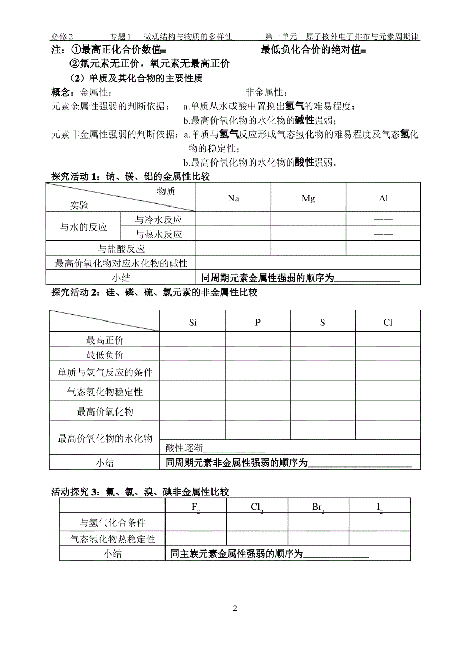 元素周期律及其应用_第2页