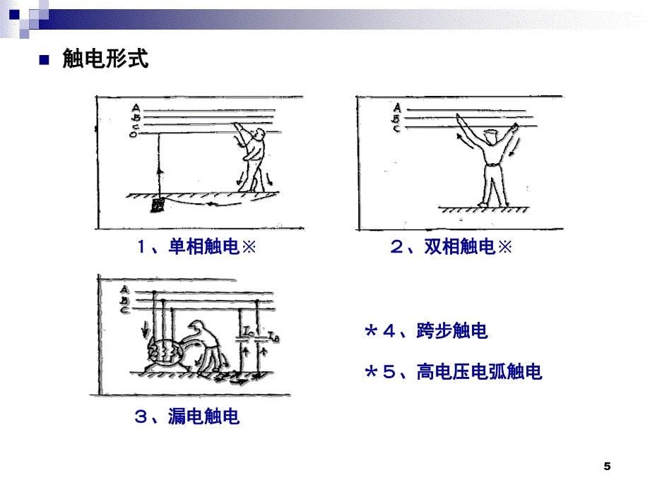 安全用电ppt02692_第5页