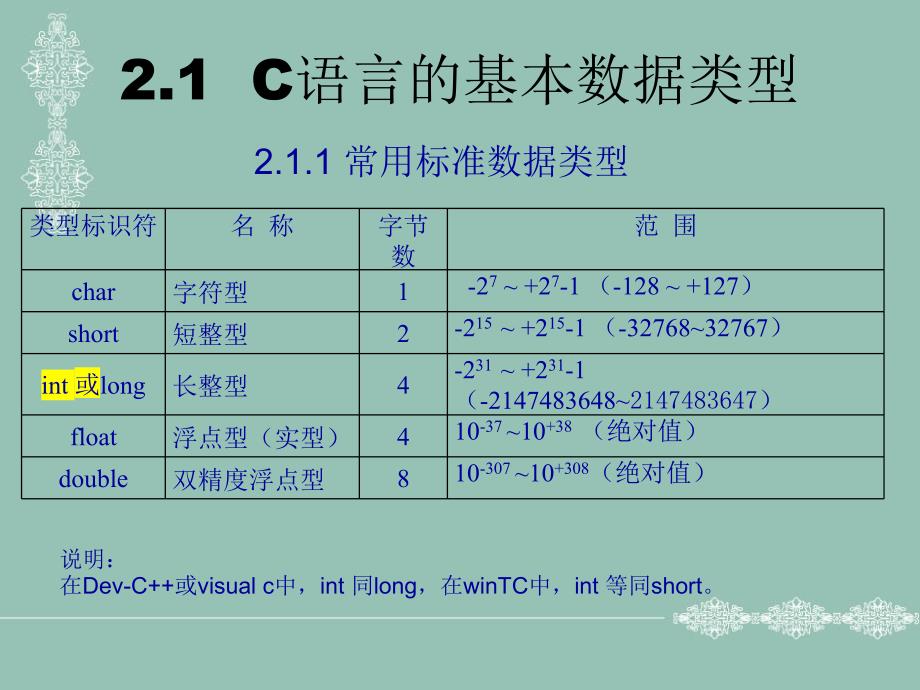 编程语言基础语言第2章基本数据类型与简单程序设计[共57页][共57页]_第2页